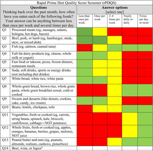 The original version of the rPDQS and an example of how traffic light scoring output could be displayed.