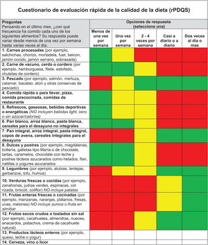 The Spanish version of the rPDQS.