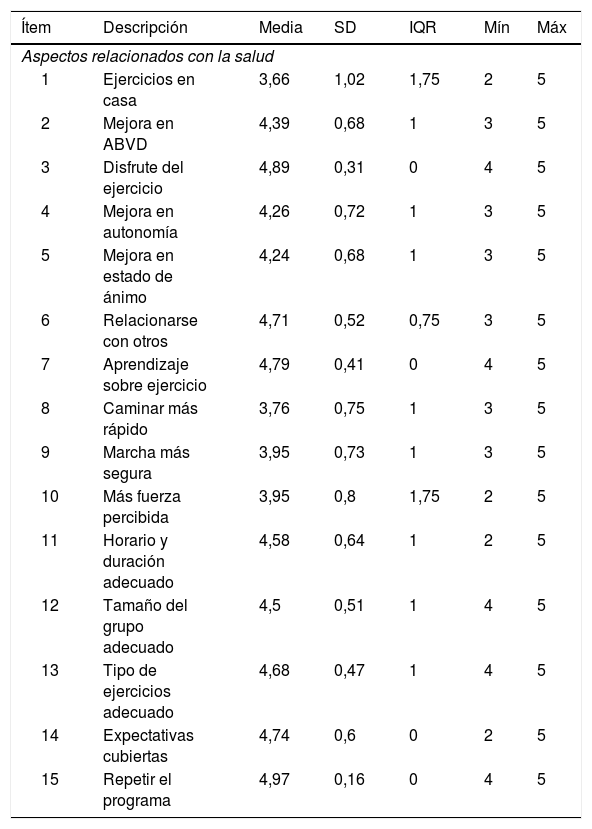 Tablas
