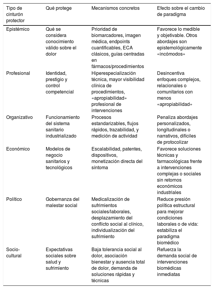 Tablas
