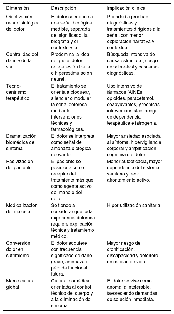 Tablas