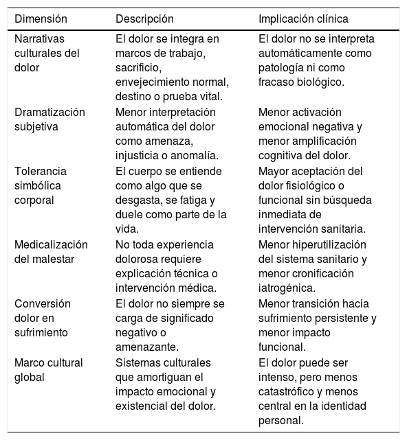 Tablas