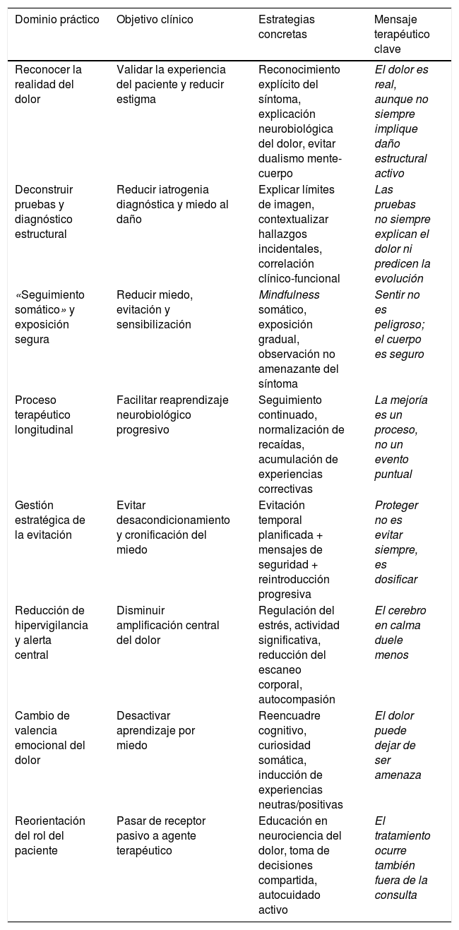 Tablas
