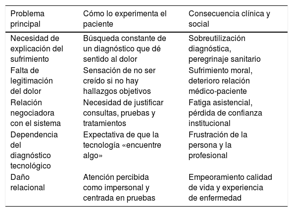 Tablas
