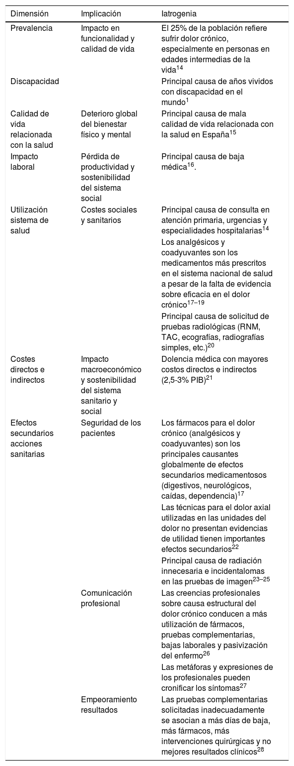 Tablas