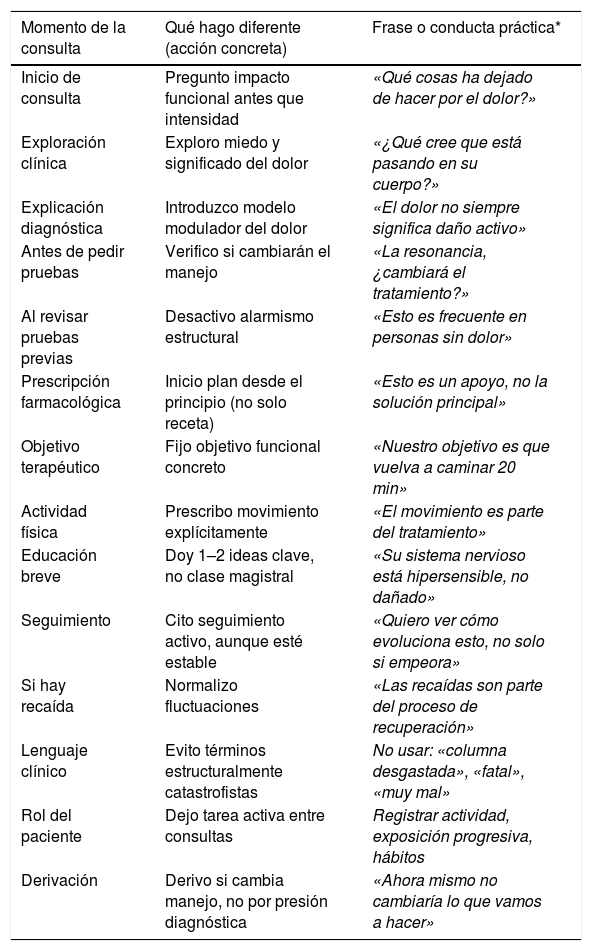 Tablas