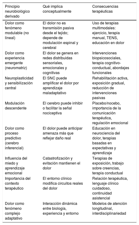 Tablas