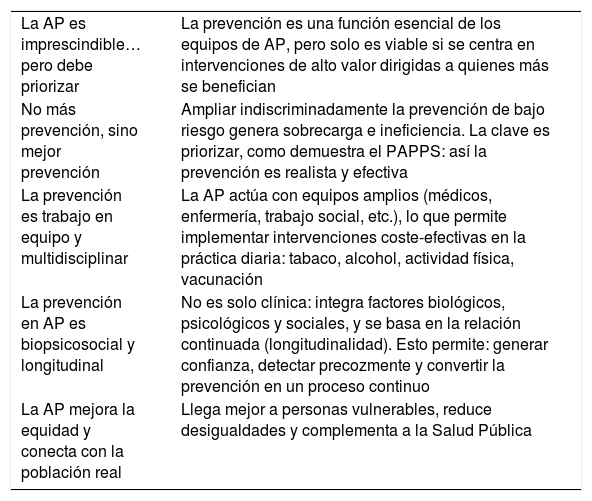 Tablas