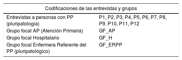 Tablas
