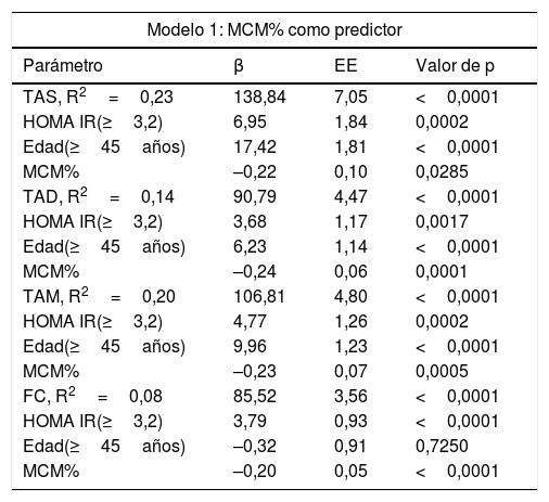 Tablas