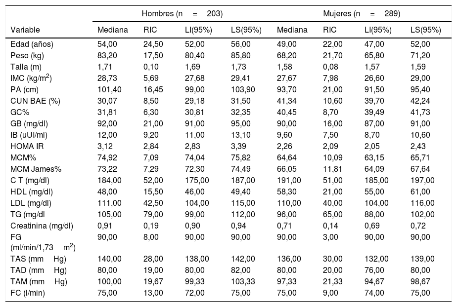 Tablas