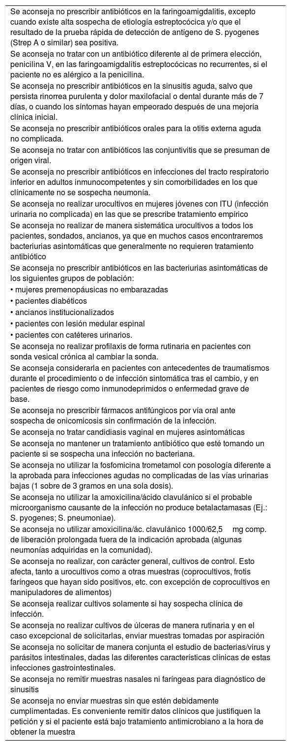 Tablas