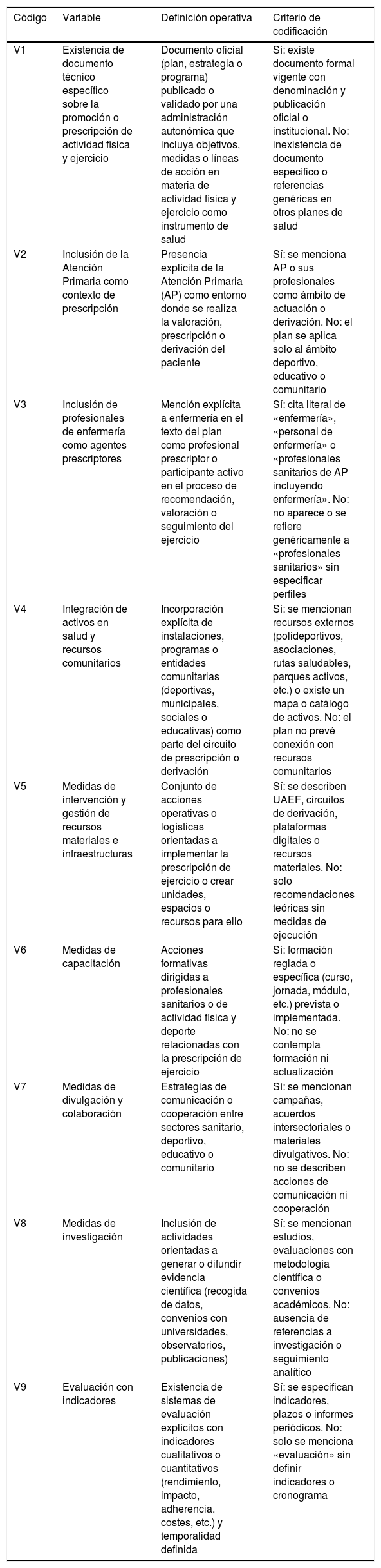 Tablas