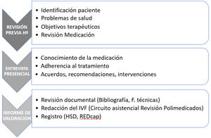 Intervención del FAP.