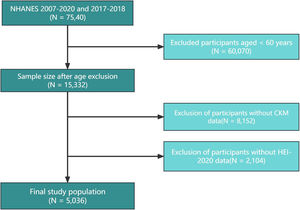 Population screening process.