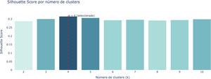 Relaciones lineales entre variables.