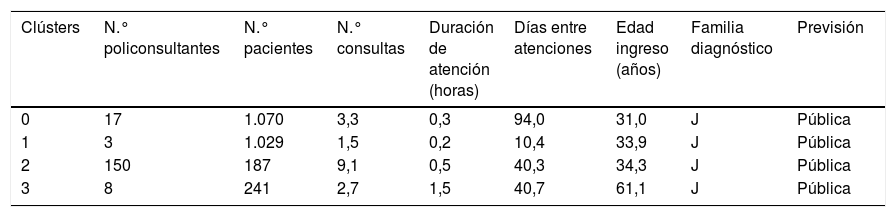 Tablas