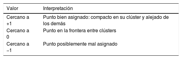 Tablas