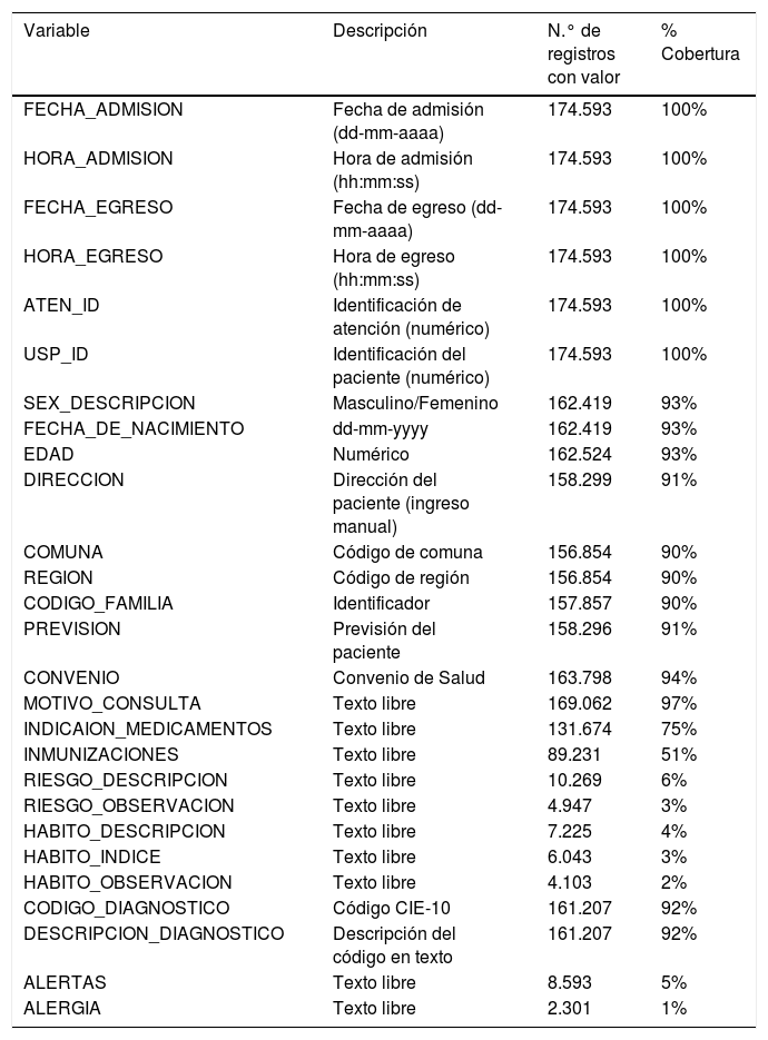 Tablas