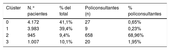 Tablas