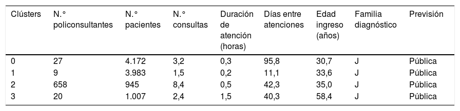 Tablas