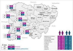 Distribución de prevalencias (casos por 100) en cada una de las ZBS.