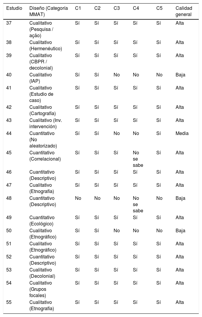 Tablas