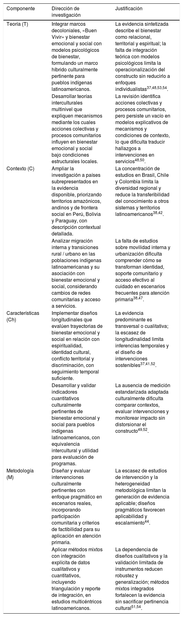 Tablas