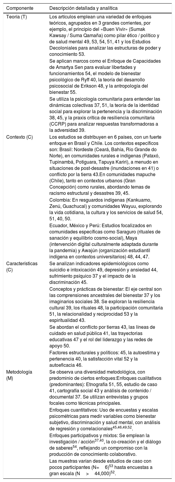 Tablas