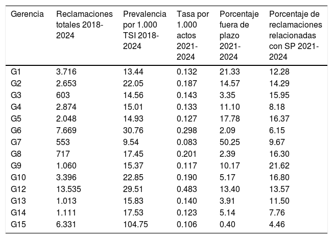 Tablas