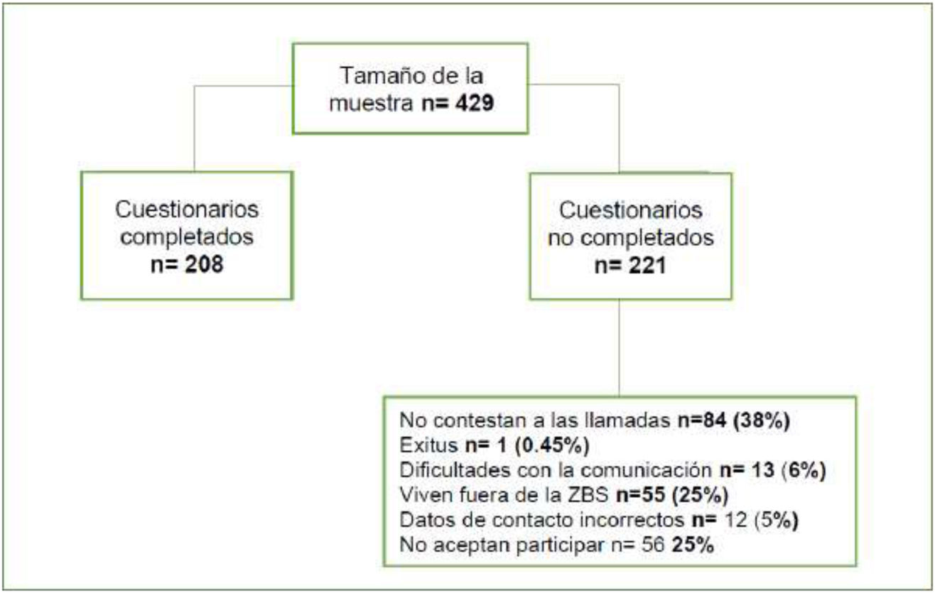 fig0005