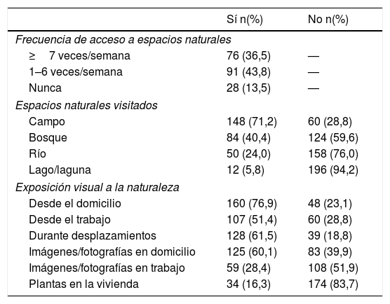 Tablas