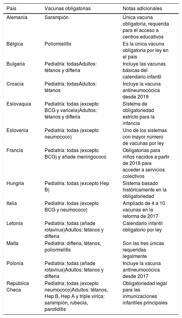 Tablas