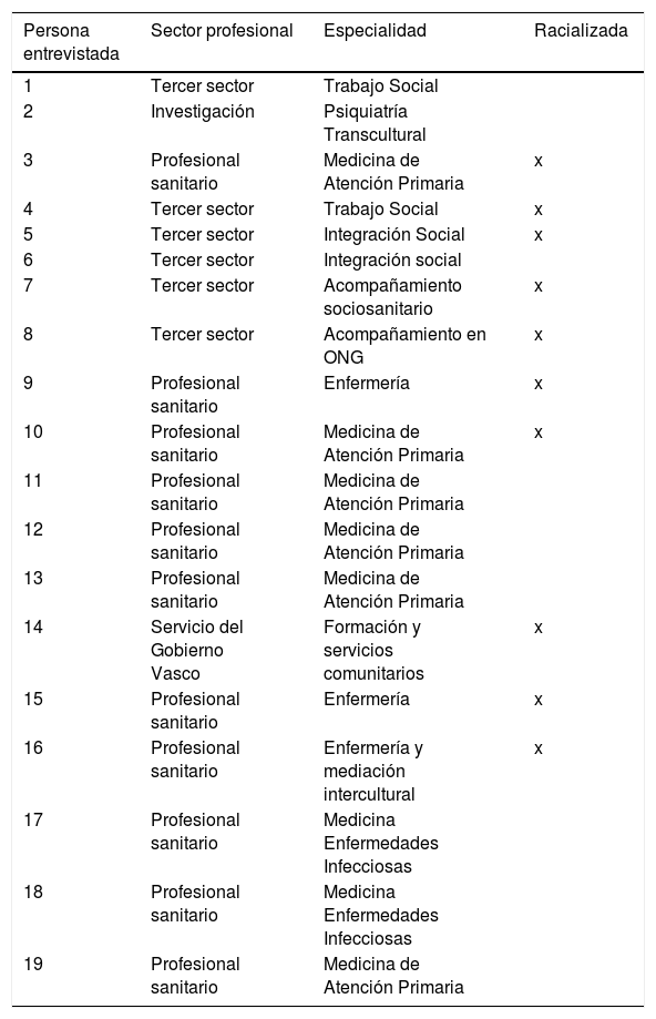 Tablas