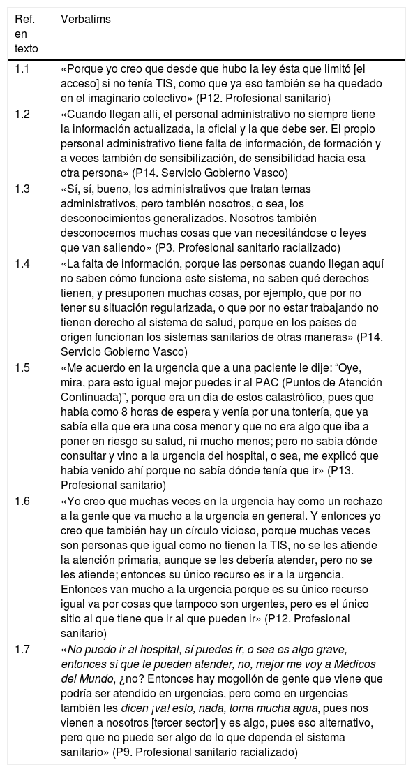 Tablas
