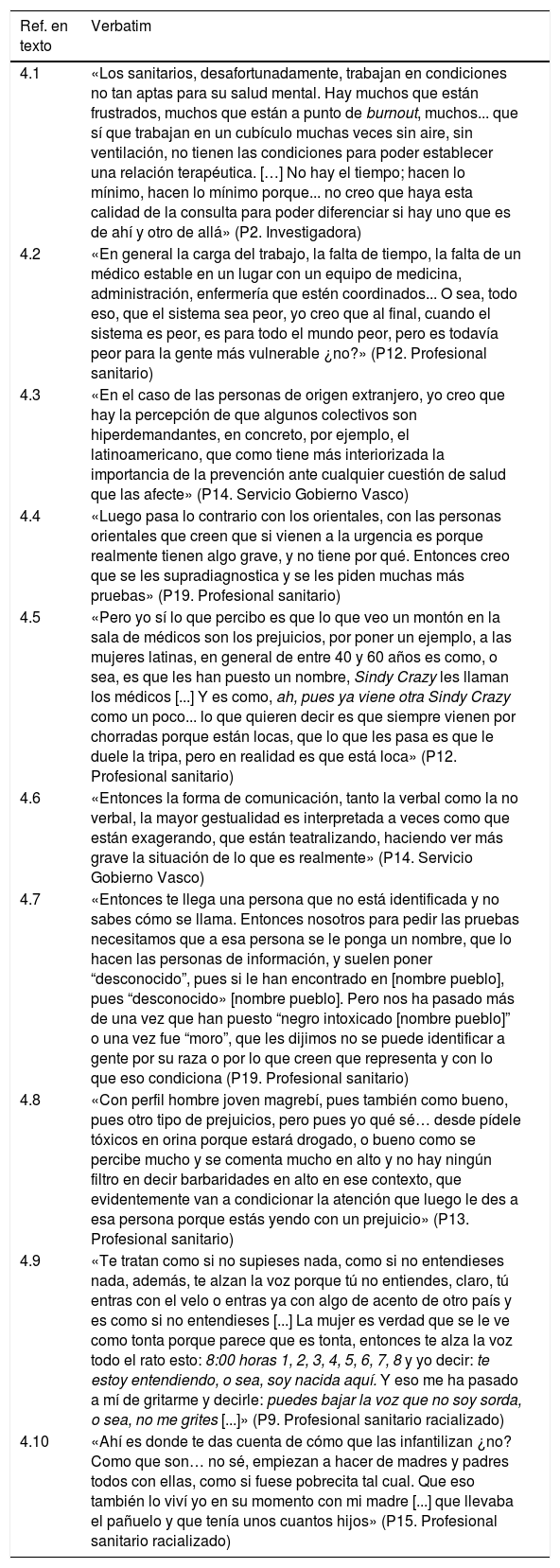 Tablas