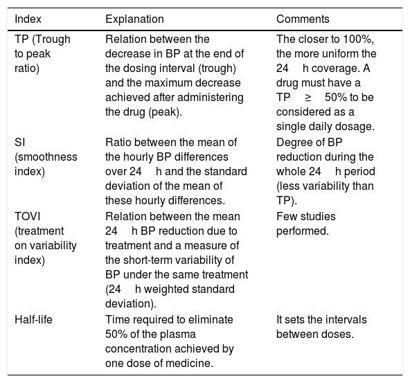 Tablas