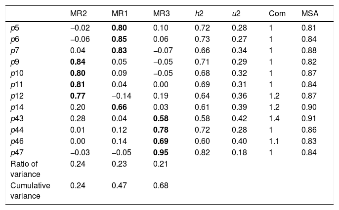 Tablas