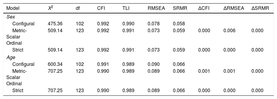 Tablas