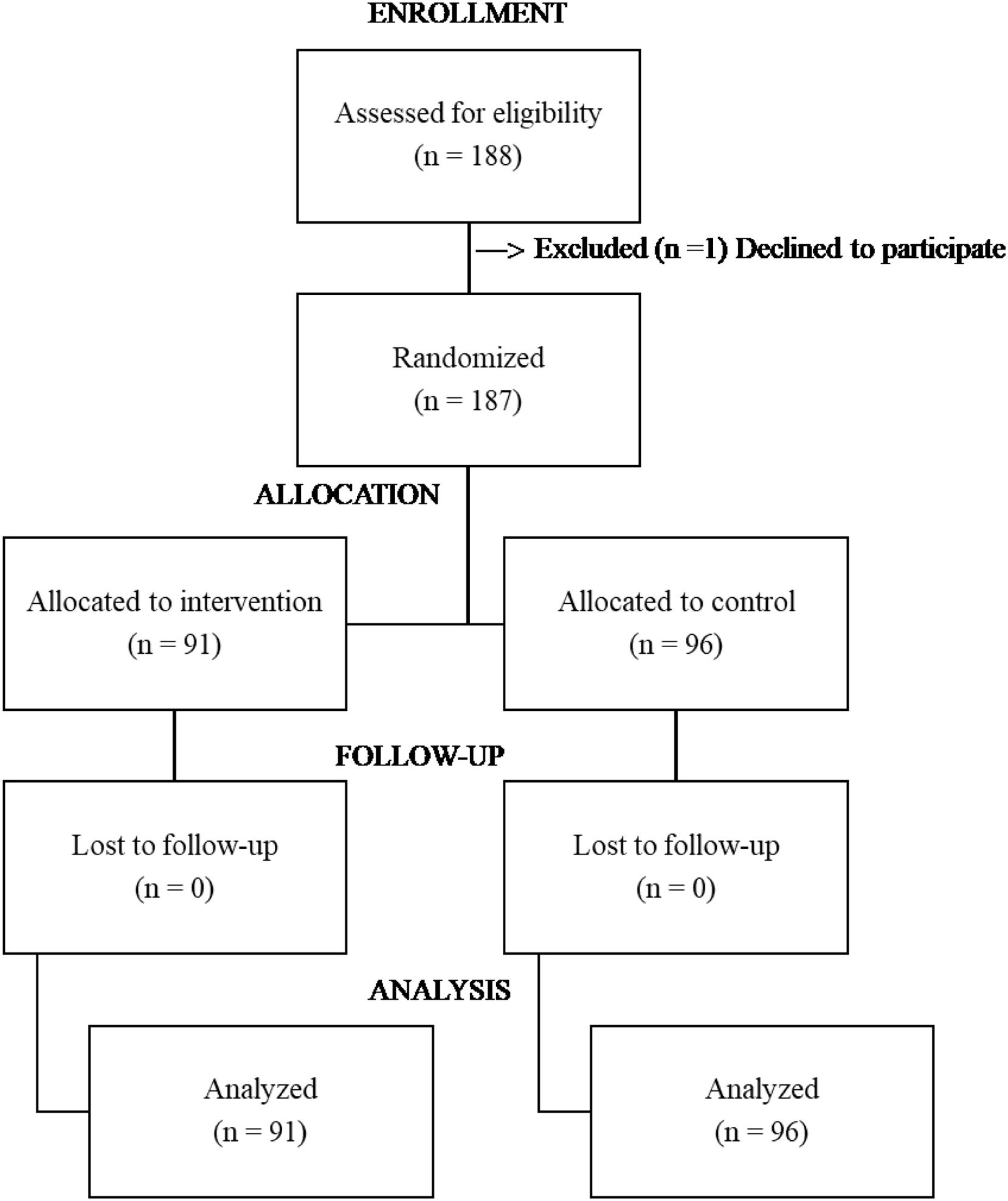 fig0005