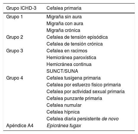 Tablas