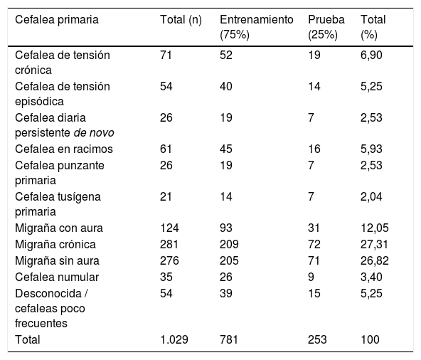 Tablas
