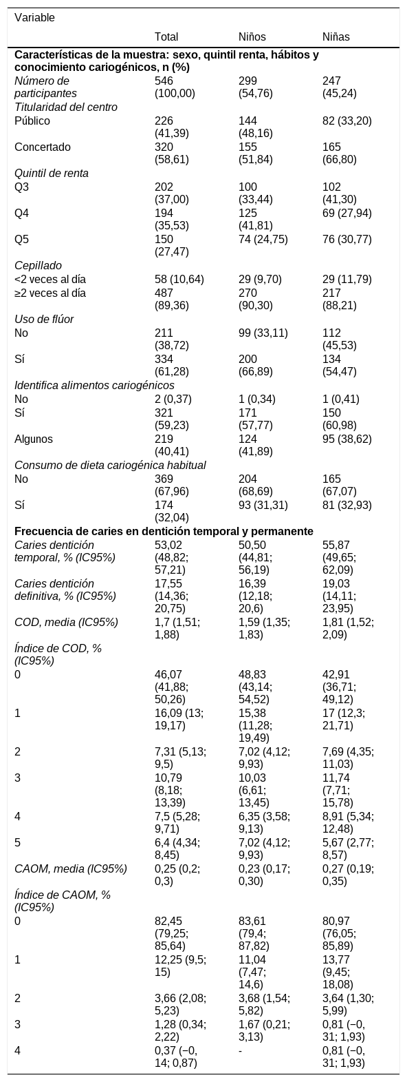 Tablas