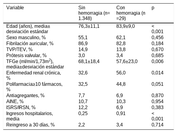 Tablas