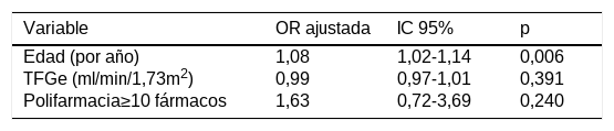Tablas