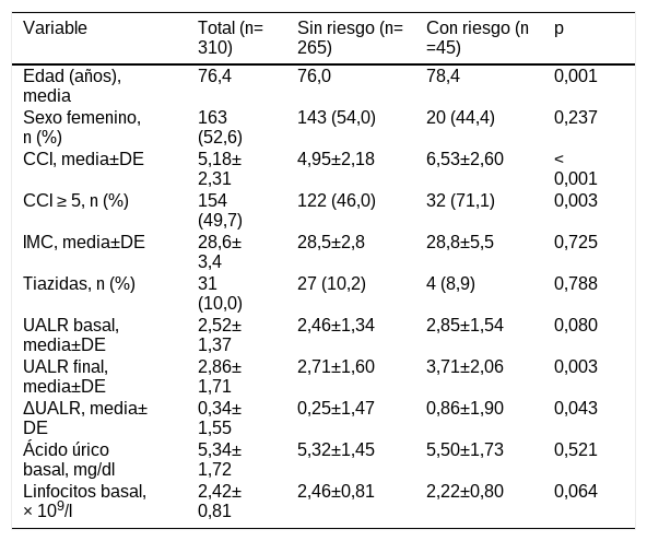 Tablas