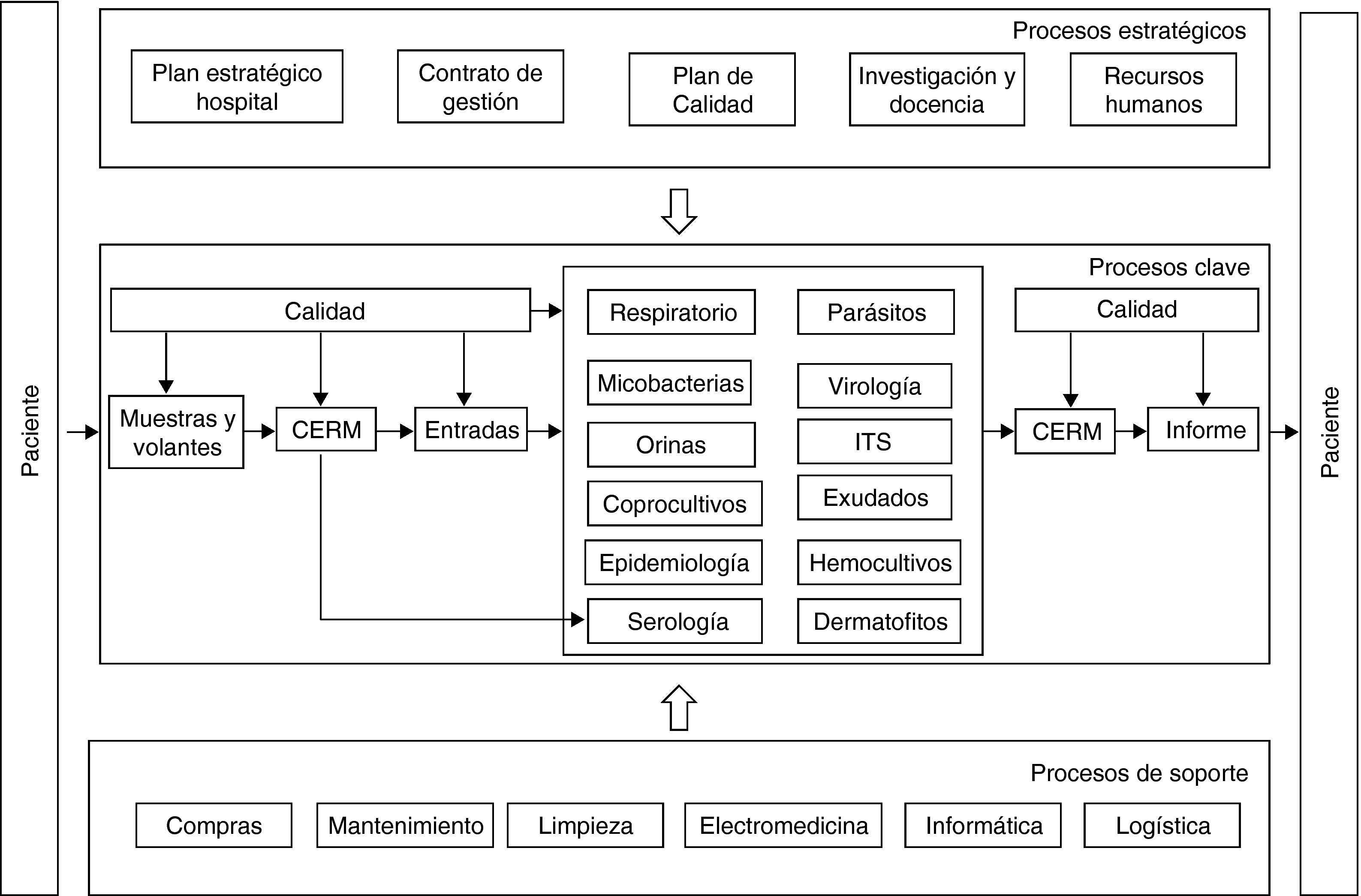Implantación de un sistema de gestión de calidad según modelo ISO en un ...