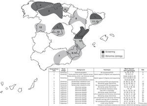 Distribution of HPV genotypes according to the study design, the background of the women included and the Spanish geographical area.