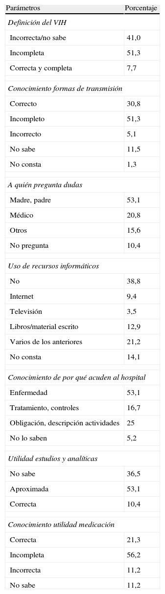 Tablas