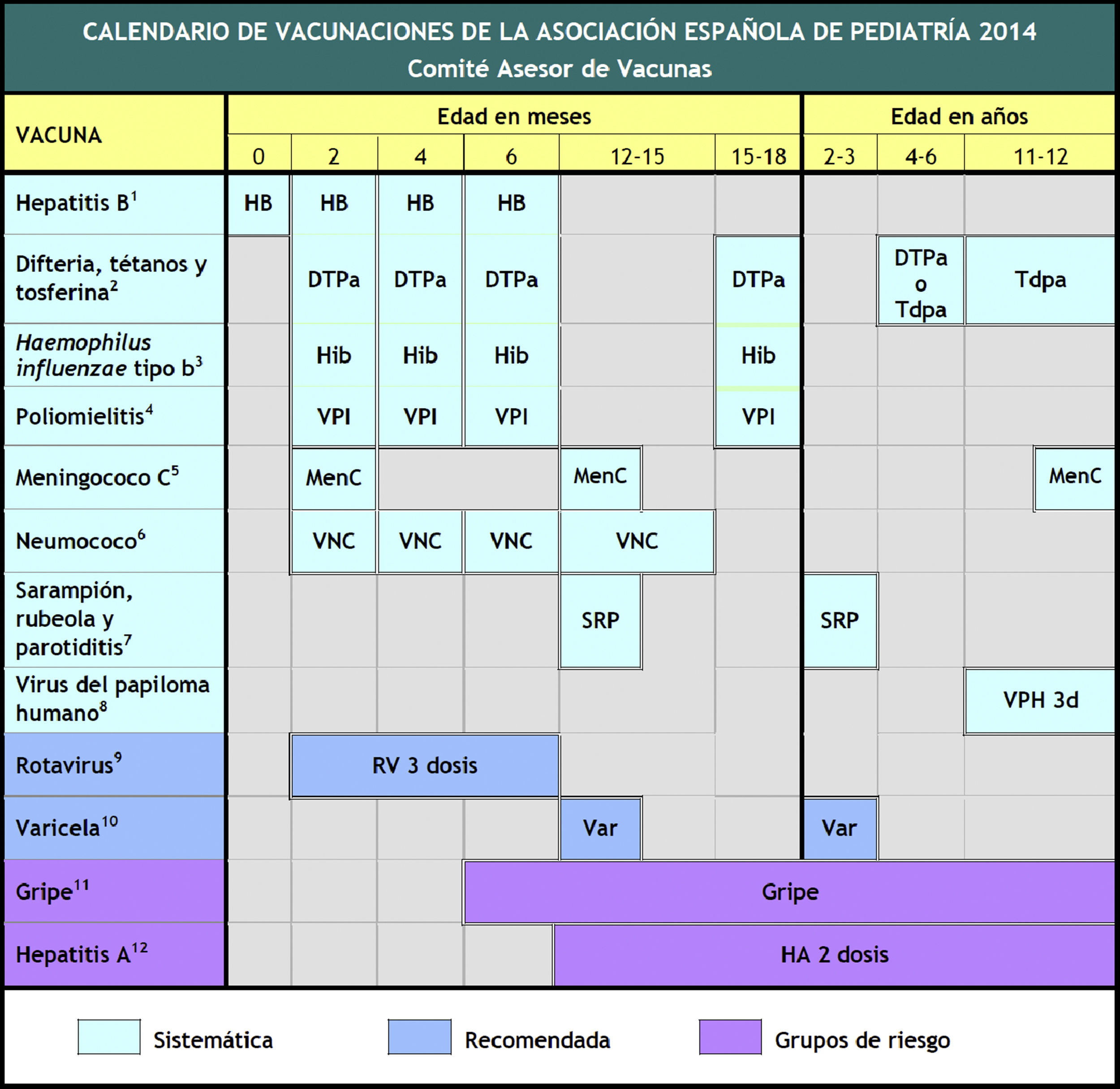 Conceptos Generales Calendarios De Vacunaci n Sistem tica Del Ni o Y Conceptos Generales Calendarios De Vacunaci n Sistem tica Del Ni o Y